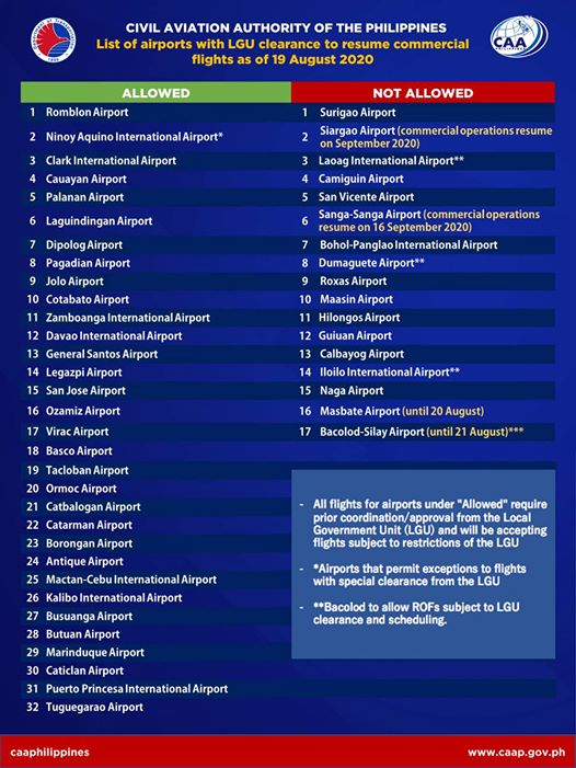 CAAP Flights Resumption as of 19 August 2020