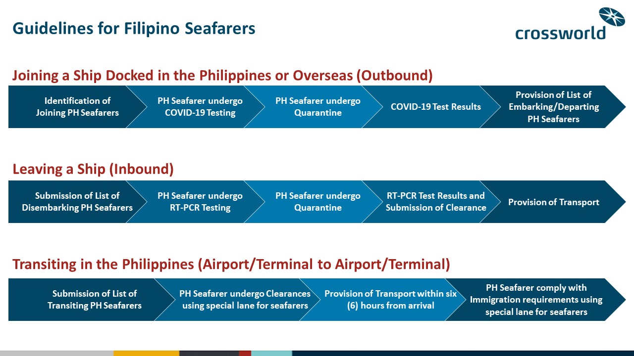 Crossworld Philippine Green Lane Guidelines for Filipino Seafarers
