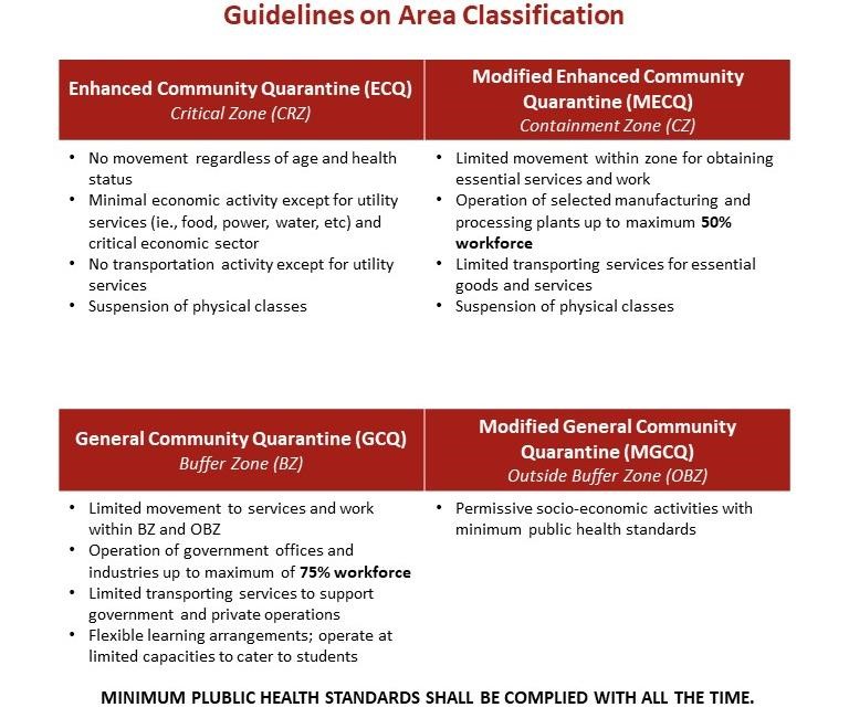 Guidelines on Area Classification
